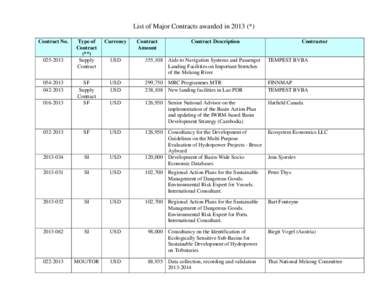 List of Major Contracts awarded in 2013 (*) Contract No. Type of Contract (**)