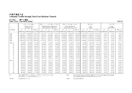 Liwan District / Xiguan / Transfer of sovereignty over Macau