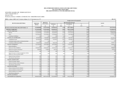 RELATÓRIO RESUMIDO DA EXECUÇÃO ORÇAMENTÁRIA BALANÇO ORÇAMENTÁRIO ORÇAMENTOS FISCAL E DA SEGURIDADE SOCIAL MUNICÍPIO: ILHABELA/SP - PODER EXECUTIVO CNPJ: 32 Exercício: 2016