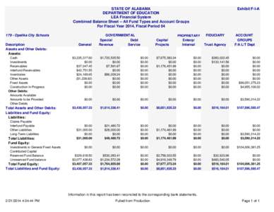 STATE OF ALABAMA DEPARTMENT OF EDUCATION LEA Financial System Combined Balance Sheet -- All Fund Types and Account Groups For Fiscal Year 2014, Fiscal Period[removed]Opelika City Schools