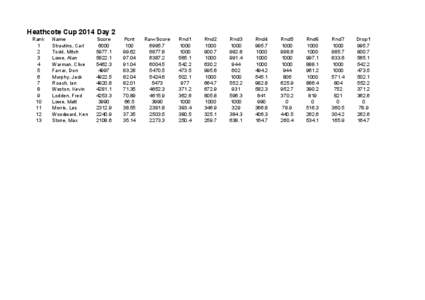 Heathcote Cup 2014 Day 2 Rank[removed]