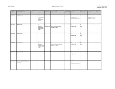 Cell biology / Developmental biology / Cloning / Adult stem cell / Stem cell / Progenitor cell / Embryonic stem cell / Mesenchymal stem cell / Cellular differentiation / Biology / Stem cells / Biotechnology