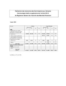 Microsoft Word - Tableau des honoraires des Commissaires aux Comptes 2010.doc