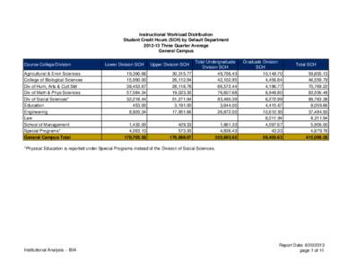 Academic transfer / Course credit / Method of lines