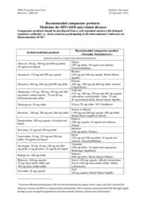 WHO Prequalification Team Medicines (PQT-M) Guidance Document 30 September 2014