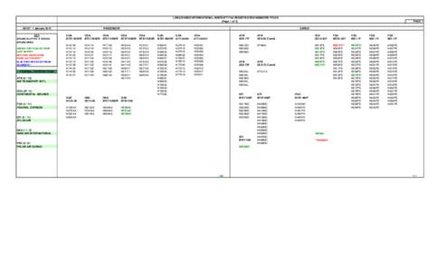 LONG-RANGE INTERNATIONAL AIRCRAFT FAA REGISTRATION NUMBERS FY2010 (Page 1 of 3) AS OF: 1 January 2010 KEY AIRLINE ID (# PAX / # CARGO) AIRLINE NAME