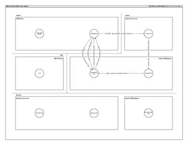 <MM> Interfaces (GSM Location Update)  EventHelix.com/EventStudio[removed]Oct-04 21:29 (Page 1) Highway