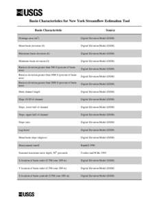 Basin Characteristics for New York Streamflow Estimation Tool Basin Characteristic Source  Drainage area (mi2)