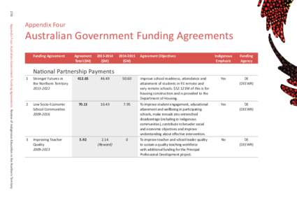256 Appendix Four: Australian Government Funding Agreements Review of Indigenous Education in the Northern Territory Appendix Four  Australian Government Funding Agreements