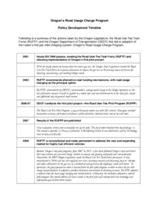 Oregon’s Road Usage Charge Program Policy Development Timeline Following is a summary of the actions taken by the Oregon Legislature, the Road Use Fee Task Force (RUFTF) and the Oregon Department of Transportation (ODO
