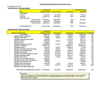 Seaford School District Financial Summary As of December 31, 2010* DISCRETIONARY REVENUE BUDGET Bd Approved Budget Updated