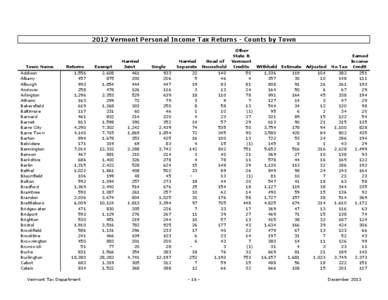 2012 Vermont Personal Income Tax Returns - Counts by Town  Town Name Addison Albany Alburgh