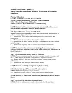 National Curriculum Grades 4-5 Major Focus Revisions Using Nebraska Department of Education Standards Physical Education Code Key for NASP and NASPE Standards Match NASPE: National Association of Sports and Physical Educ