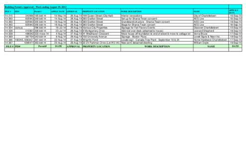 Building Permits Approved - Week ending August 29, 2013 FILE # PID#  Permit #