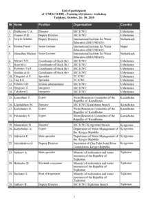 List of participants of UNESCO-IHE «Training of trainers» workshop Tashkent, October, 26– 30, 2010 № Name  Position