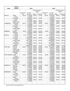 Town  School District  2013