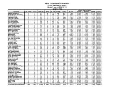 UNION COUNTY PUBLIC SCHOOLS Ethnic Membership Report Month 1 - As of[removed]TC[removed]YRC SCHOOLS AM. INDIAN