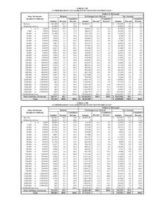 2009 Tax Liability By State Net Income Class -- C and S Corporations for Tax Year 2008