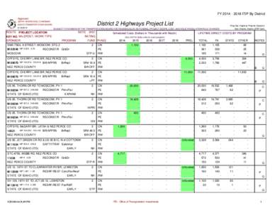 FY[removed]ITIP By District Approved: JERRY WHITEHEAD, CHAIRMAN IDAHO TRANSPORTATION BOARD[removed]