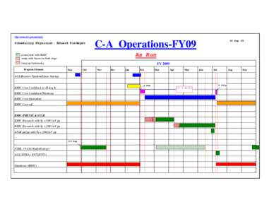 http://www.bnl.gov/cad/esfd  Scheduling Physicist: Eduard Pozdeyev C-A Operations-FY09 As Run