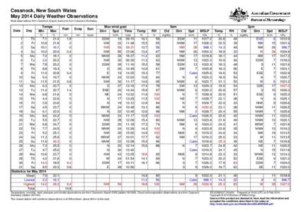 Cessnock, New South Wales May 2014 Daily Weather Observations Most observations from Cessnock Airport, but some from Cessnock (Nulkaba). Date