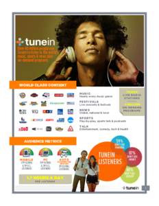 Over 40 million people use TuneIn to listen to the world’s music, sports & news plus on-demand programs.  WORLD CLASS CONTENT