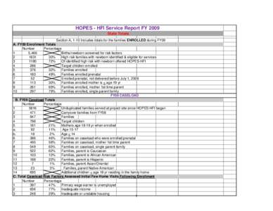 HOPES - HFI Service Report FY 2009 State Totals Section A, 1-10 Includes totals for the families ENROLLED during FY09 A. FY09 Enrollment Totals Number Percentage