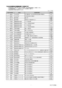 平成25年後期授業/授業関連図書一覧（配架予定） ※授業担当者が、授業で学生に紹介する参考書の一部を「授業関連図書」として掲載しています。 ※2F授業関連図