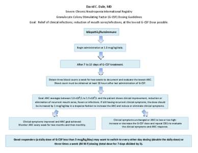 Microsoft Word - Idiopathic Autoimmune Dosing Flow Sheet.doc