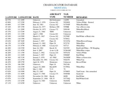 CRASH LOCATOR DATABASE MONTANA CURRENT AS OF 01 FEBRUARY 2010 LATITUDE LONGITUDE DATE