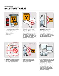 BE INFORMED  RADIATION THREAT RADIOACTIVE RADIOACTIVE