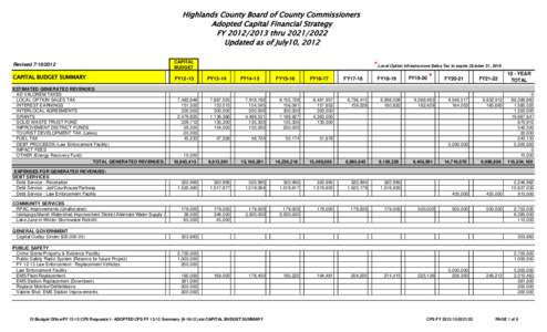 1- ADOPTED CFS FY[removed]Summary[removed]xls