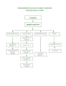 PONDICHERRY POLLUTION CONTROL COMMITTEE ORGANIZATIONAL CHART CHAIRMAN  MEMBER SECRETARY