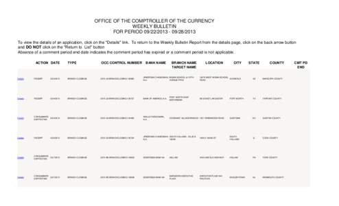 OFFICE OF THE COMPTROLLER OF THE CURRENCY WEEKLY BULLETIN FOR PERIOD[removed][removed]To view the details of an application, click on the 