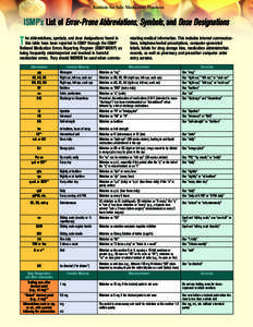 Medical prescription / Patient safety / Pharmaceutical sciences / Laudanum / Heparin / Medicine / Pharmacology / Clinical pharmacology