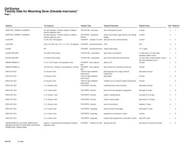 Cal/Ecotox Toxicity Data for Mourning Dove (Zenaida macroura)* Page 1 Chemical