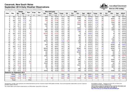 Cessnock, New South Wales September 2014 Daily Weather Observations Most observations from Cessnock Airport, but some from Cessnock (Nulkaba). Date