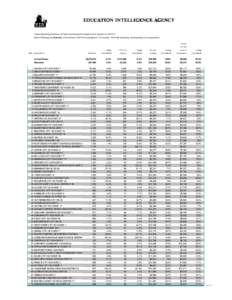 EDUCATION INTELLIGENCE AGENCY  Current Spending Statistics of Public Elementary-Secondary School Systems for[removed]District Rankings for Nebraska in Enrollment, Full-T ime Equivalent K-12 T eachers, Per-Pupil Spending,