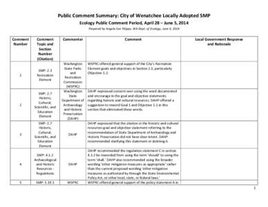 Public Comment Summary: City of Wenatchee Locally Adopted SMP Ecology Public Comment Period, April 28 – June 5, 2014 Prepared by Angela San Filippo, WA Dept. of Ecology, June 9, 2014 Comment Number