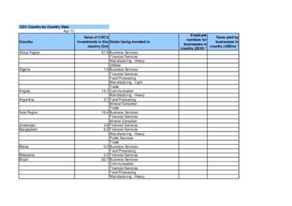 CDC Country by Country Data Apr-13 Country Africa Region  Algeria