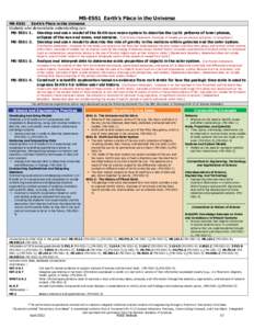 MS-ESS1 Earth’s Place in the Universe MS-ESS1 Earth’s Place in the Universe Students who demonstrate understanding can: MS-ESS1-1. Develop and use a model of the Earth-sun-moon system to describe the cyclic patterns 