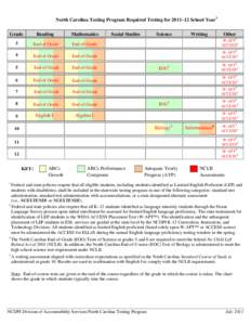 North Carolina Testing Program