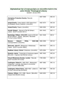 Alphabetical list of manuscripts on microfilm held in the John Kinder Theological Library Updated JanuaryMIC 44