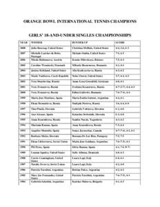 ORANGE BOWL INTERNATIONAL TENNIS CHAMPIONS GIRLS’ 18-AND-UNDER SINGLES CHAMPIONSHIPS YEAR