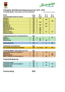 Poängplan SamhällsvetenskapsprogrammetInriktning Medier, information och kommunikation Kurs  Poäng