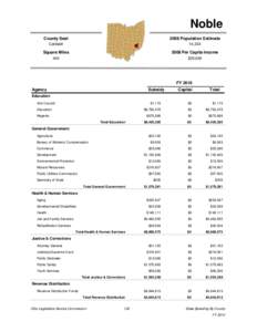 Noble County Seat 2008 Population Estimate  Caldwell