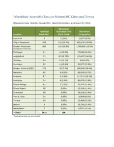 Wheelchair Accessible Taxis in Selected BC Cities and Towns  (Population Data:  Statistics Canada 2011.  Board Vehicle Data: as of March 31, 2014)       Location 