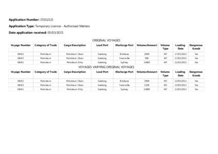 Application Number: Application Type: Temporary Licence - Authorised Matters Date application received: ORIGINAL VOYAGES Voyage Number