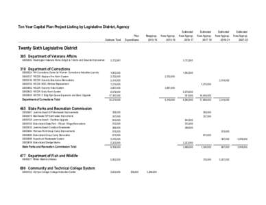 Twenty Sixth Legislative District Proposed[removed]Ten-Year Capital Plan