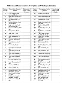    All	
  Permanent	
  Marker	
  Location	
  Descriptions	
  for	
  Archallagan	
  Plantation.	
     Number on Map